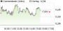 Commerzbank-Aktie: Börsenguru sieht Kursziel bei 20 Euro - Hans A. Bernecker - Aktienanalyse (Die Actien-Börse) | Aktien des Tages | aktiencheck.de